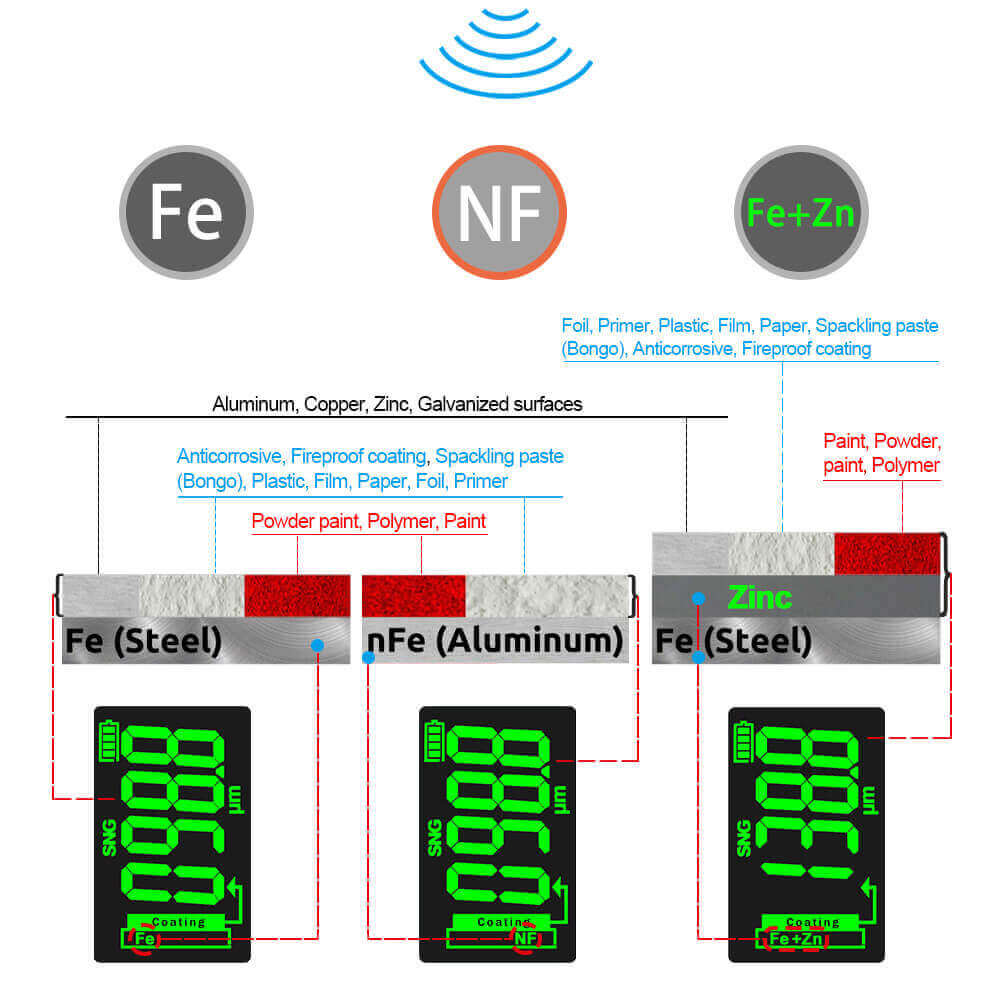 The digital coating thickness gauge