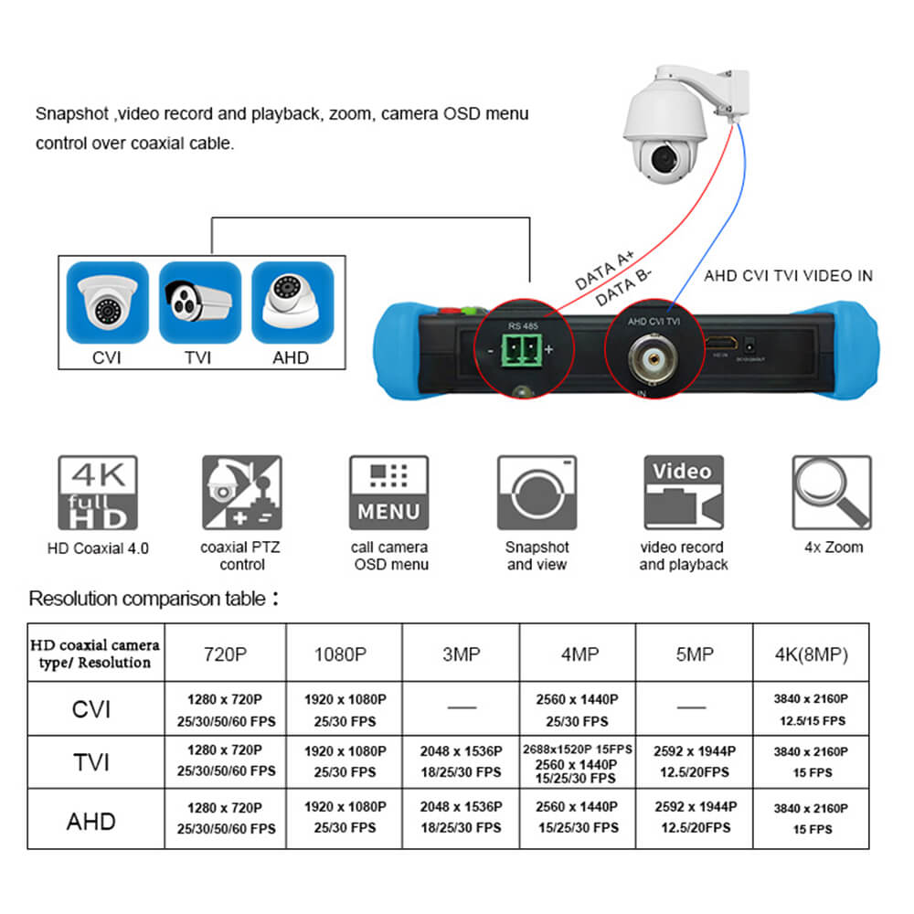 The NF-716 CCTV camera tester